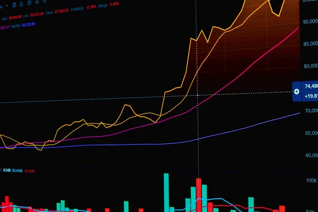 Stock market graph showing trends and data analysis with rising lines. Hvordan vurderer du en virksomheds markedsposition?